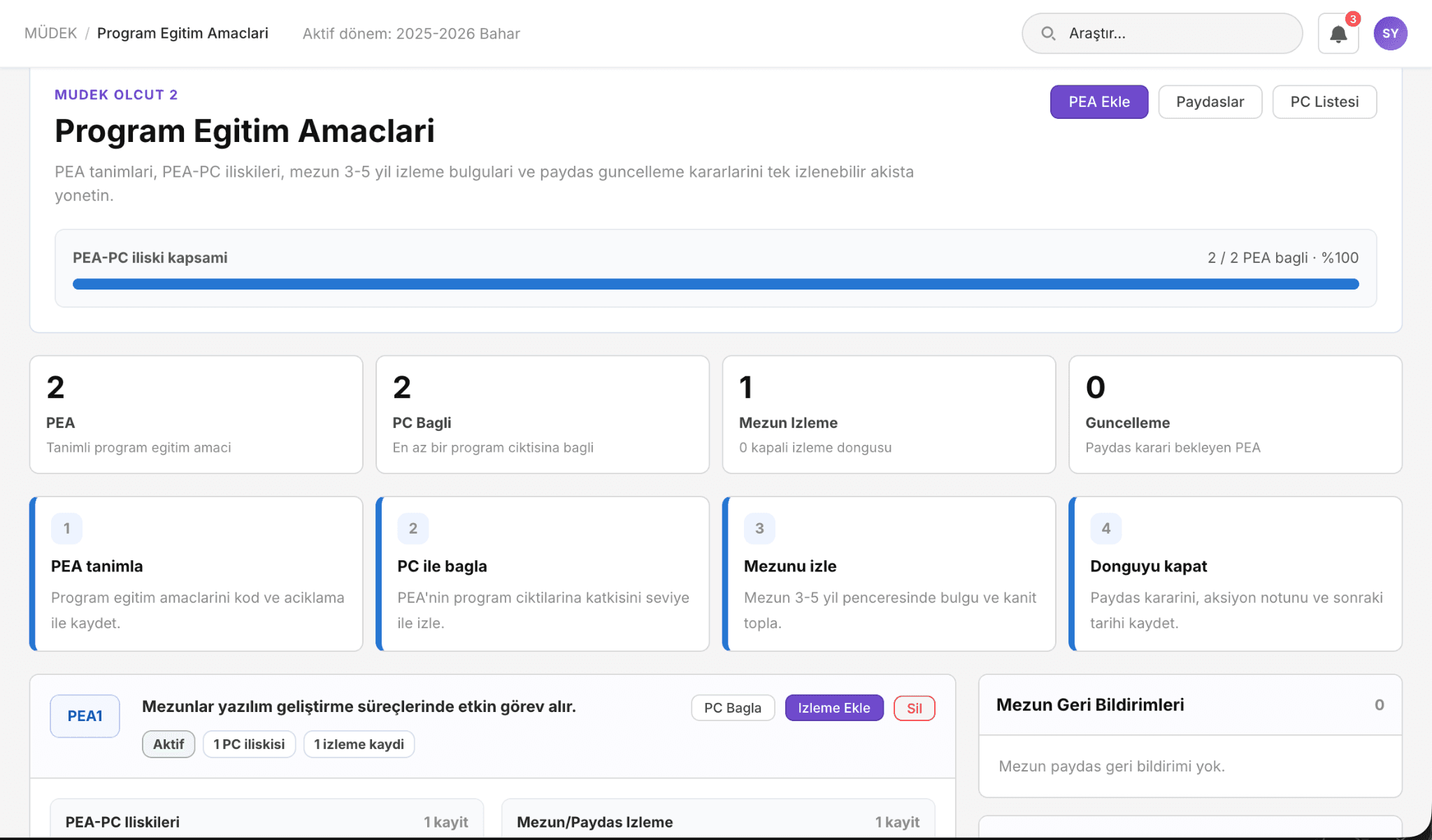 Program Eğitim Amaçları — PEA listesi ve izleme döngüsü